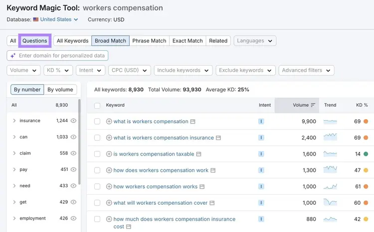 A list of question-keyword ideas, for the seed term "workers compensation", along with metrics like intent, volume, and difficulty.