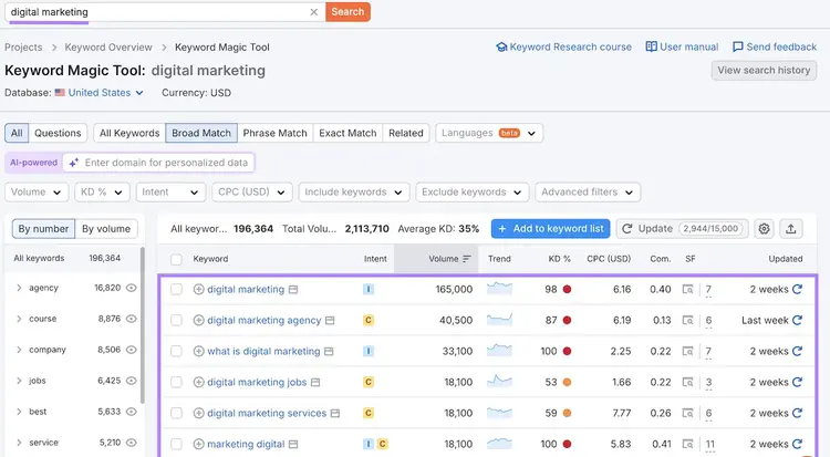 Keyword Magic Tool