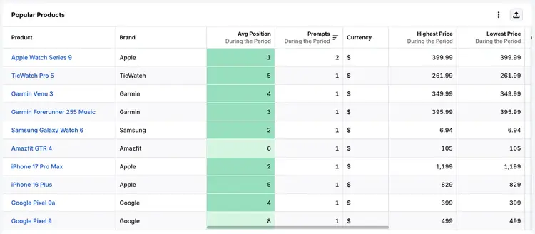 Semrush Enterprise for AI search