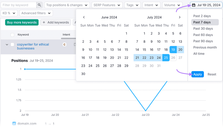Rankings Overview table displaying keyword performance with a calendar overlay and "Past 7 days" selected