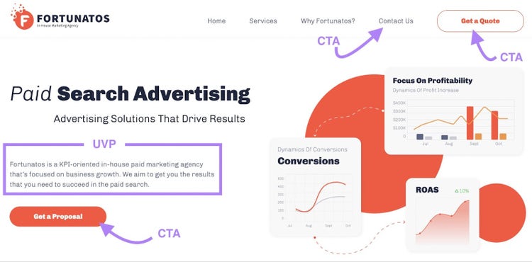 Fortunatos's services page with different CTAs and UVP highlighted