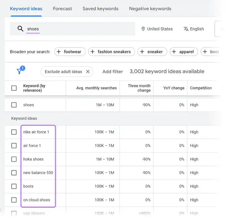 "Keyword ideas" table for "shoes" in Keyword Planner