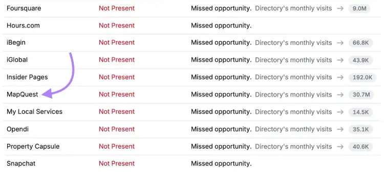 The MapQuest business listing shows as not present in the scan.