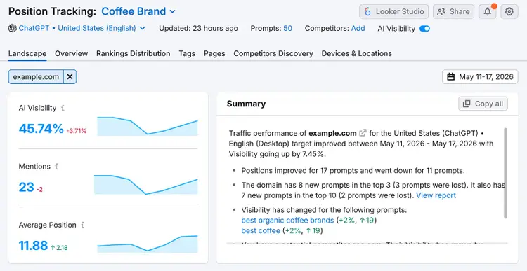 Prompt Tracking dashboard showing AI visibility, mentions, average position, and traffic summary