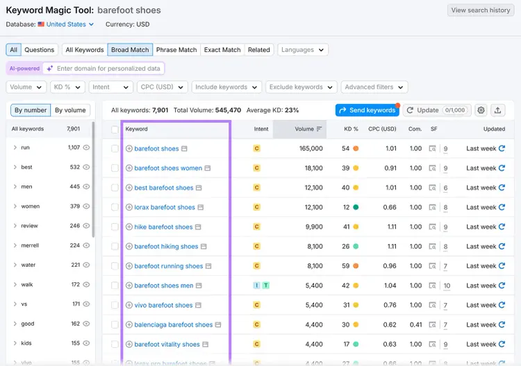 Keyword Magic Tool broad match keywords table with Keyword column highlighted