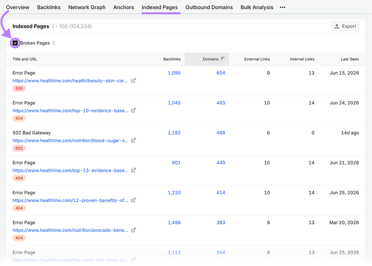 Indexed Pages report filtered to show broken pages with backlinks