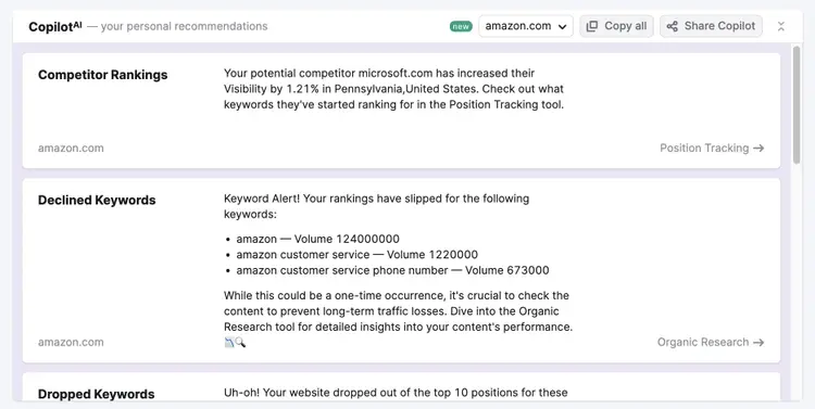 Semrush Copilot showing competitor rankings and declined keywords for Amazon
