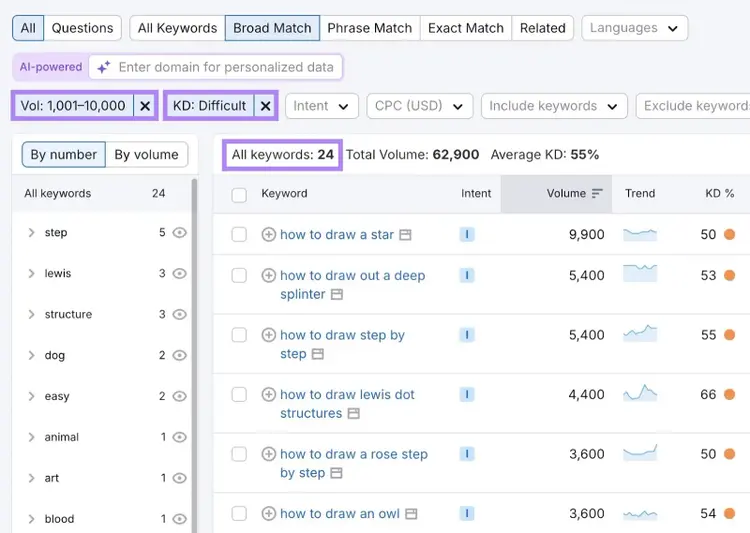 Keyword Magic Tool with volume and difficulty filters applied narrowing down the list of keyword ideas to target.