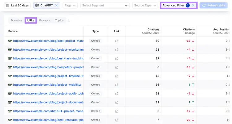 AI Search URLs report filtered for ChatGPT, showing top cited owned pages, citation counts, changes, and average position