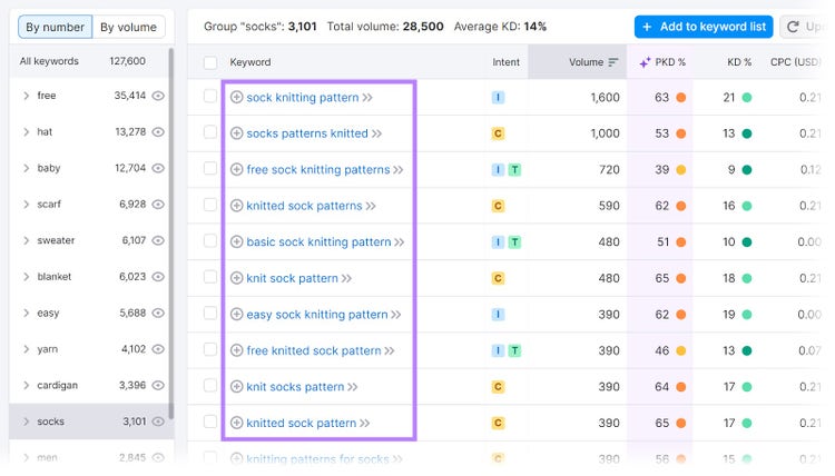 Keyword Magic Tool showing keyword ideas related to the "socks" topical group.