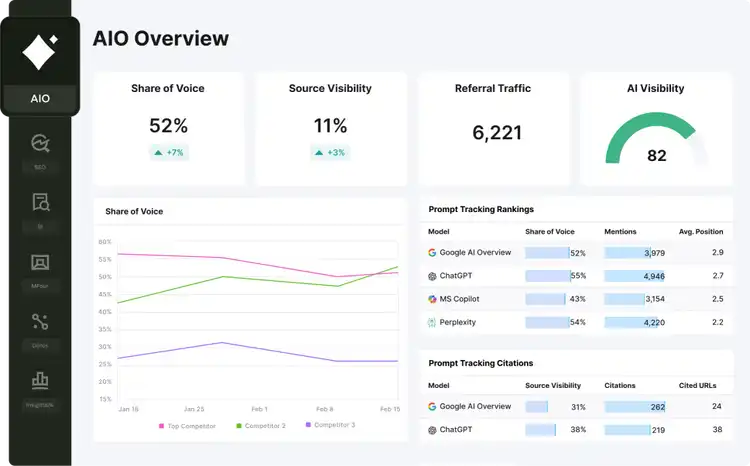 Semrush enterprise AIO