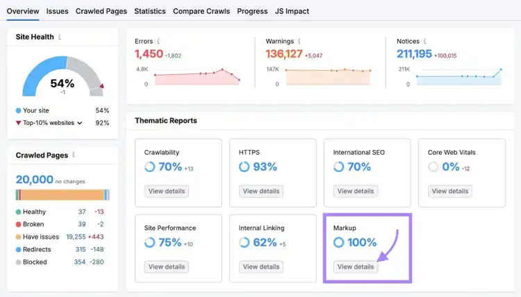 Thematic Reports on Site Audit with "View details" under Markup clicked.