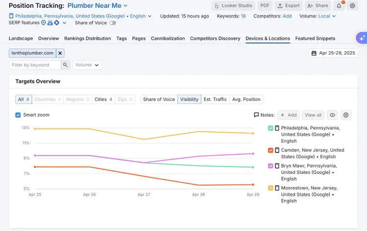 position tracking overview report