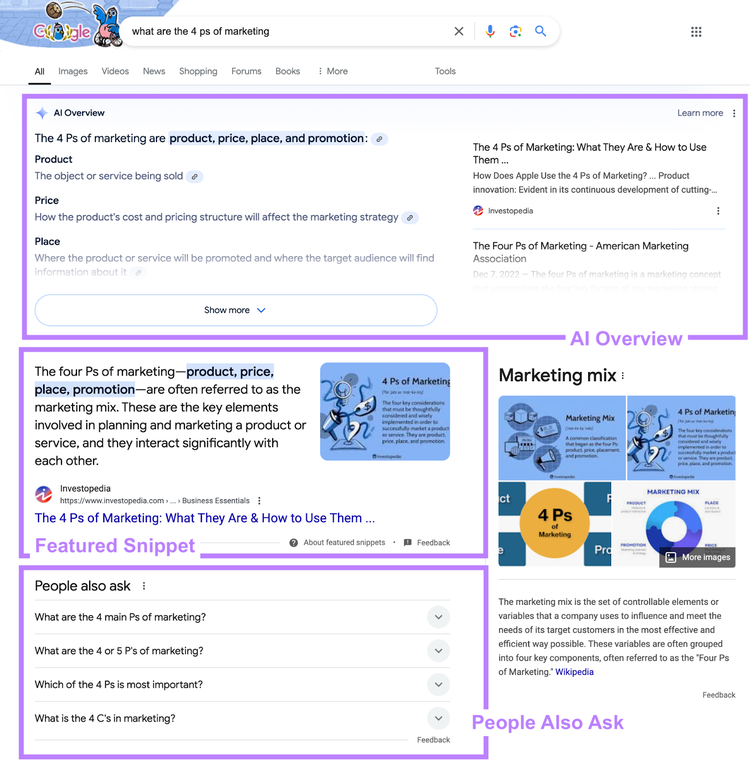 AI overview, featured snippet, and people also ask sections labeled