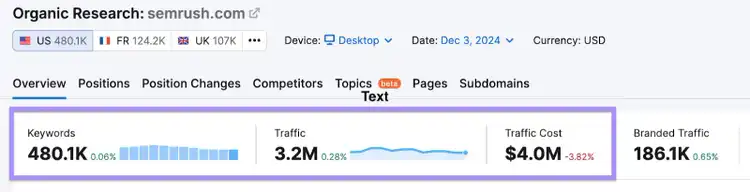 semrush.com traffic data in Organic Rankings tool