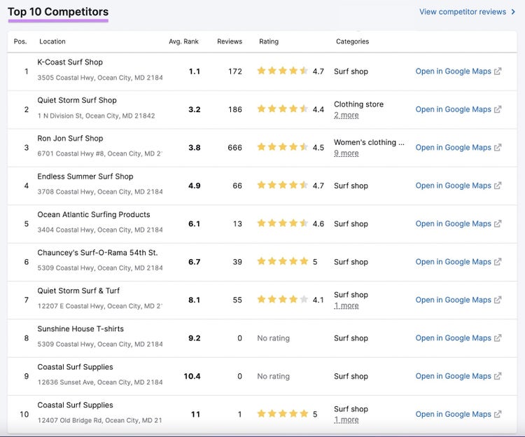 Competitors screen in the Listing Management tool.