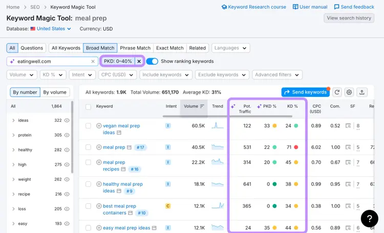 filtering in keyword magic tool