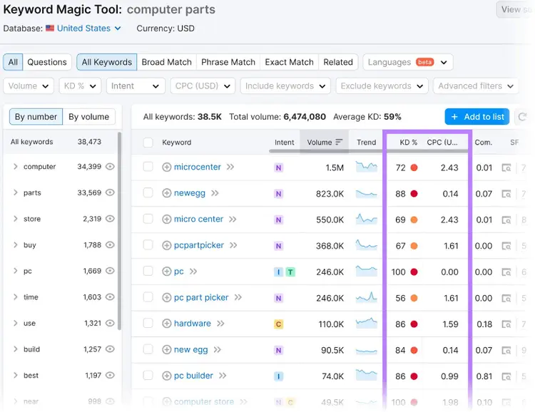 A list of related keywords for "computer parts"