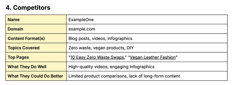 competitors section of the content strategy template