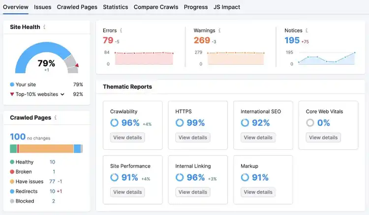 Site Audit's "Overview" dashboard