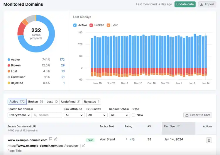 "Monitored Domains" dashboard in the Link Building Tool