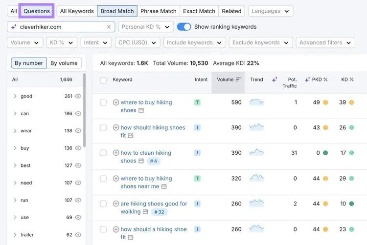 Question-based keyword ideas for a seed term, "hiking shoes", on the Keyword Magic tool.