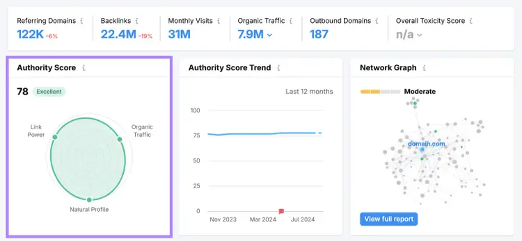 this domain's authority score is 78 which is excellent