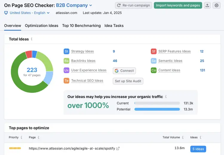 On Page SEO Checker dashboard showing content ideas for a domain categorized by strategy, backlink, semantic, etc.