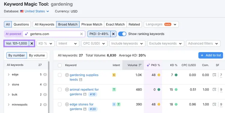 search volume filter applied