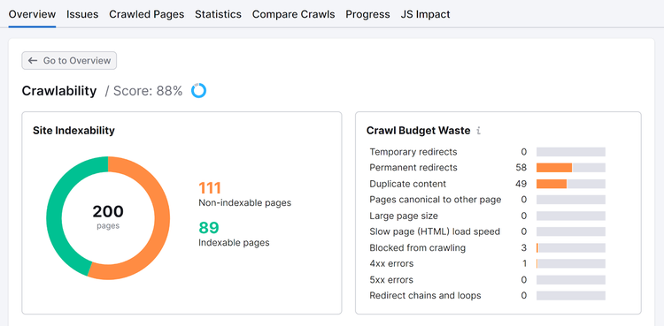 Site Audit crawlability report showing Site Indexability and Crawl Budget Waste charts.