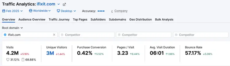 iFixit monthly traffic