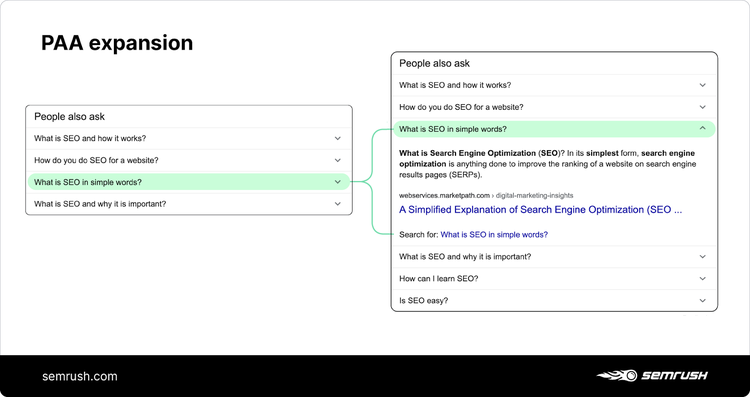 People Also Ask box expansion diagram showing question discovery