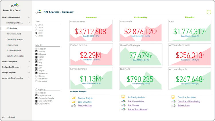 Solver Global's "KPI Analysis-Summary" report