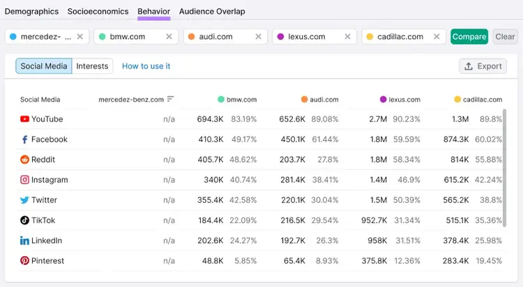“Behavior” report in One2Target tool