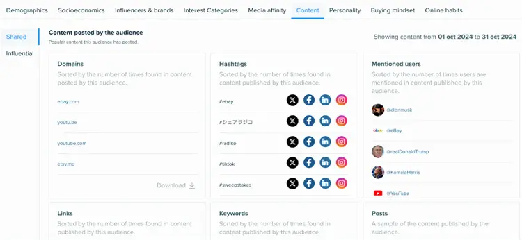 this report shows domains visited, hashtags used, mentioned users, links, keywords, posts, emojis, and media formats.