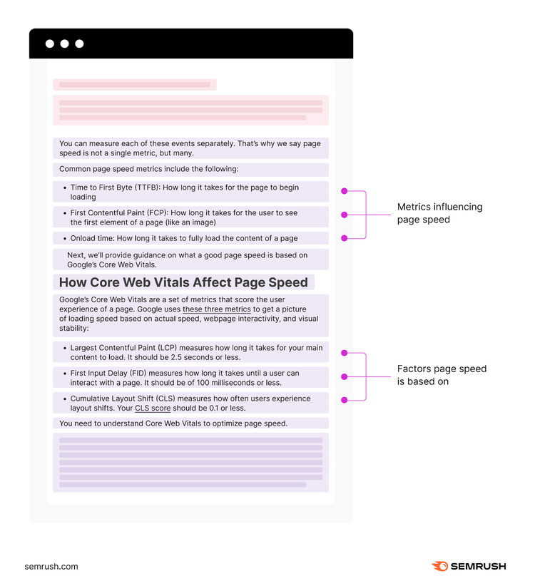 Sections of the article explaining metrics influencing page load time or underlying factors