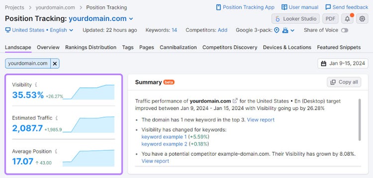 "Visibility," "Estimated Traffic," and "Average Position" metrics highlighted in Position Tracking tool's "Landscape" report