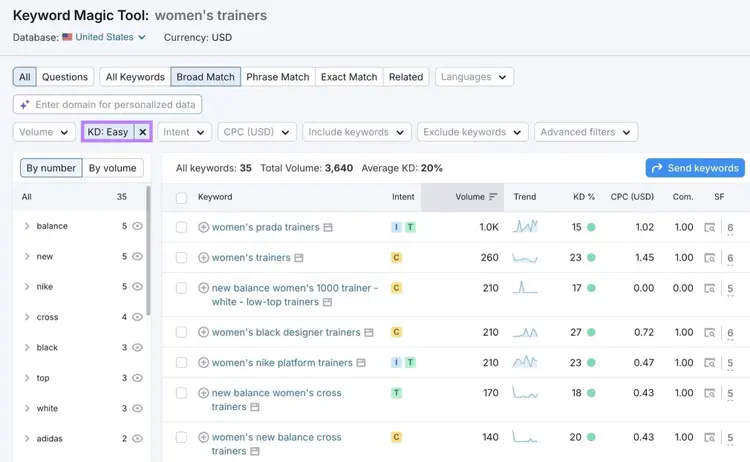 Keyword Magic Tool for the term "women's trainers" with the "Easy" filter applied showing a list of keyword ideas.