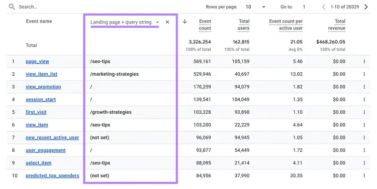 Landing page plus query string dimension added and highlighted in Events table