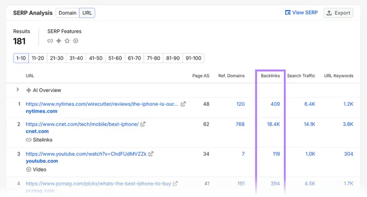 SERP Analysis URL report highlighting the Backlinks column for individual ranking pages