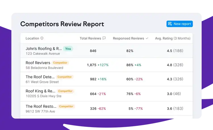 Competitor review data in Semrush Local