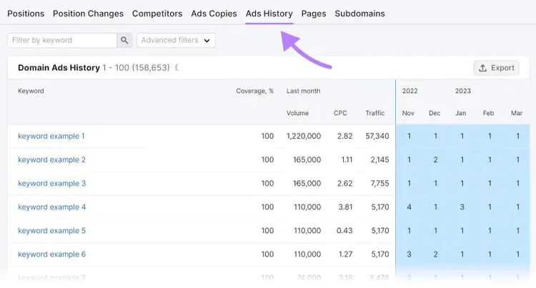 "Ads History" tab in Advertising Research