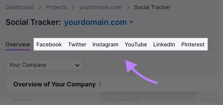 "Facebook, Twitter, Instagram, YouTube, LinkedIn and Pinterest" tabs highlighted in Social Tracker