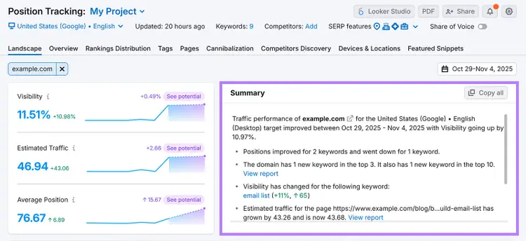 Position Tracking report summary showing visibility, traffic, and ranking improvements.