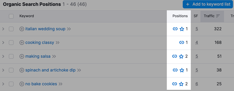 Organic Search Positions table showing keywords with positions and traffic metrics