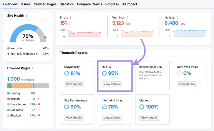 HTTPS report appears beneath thematic reports.