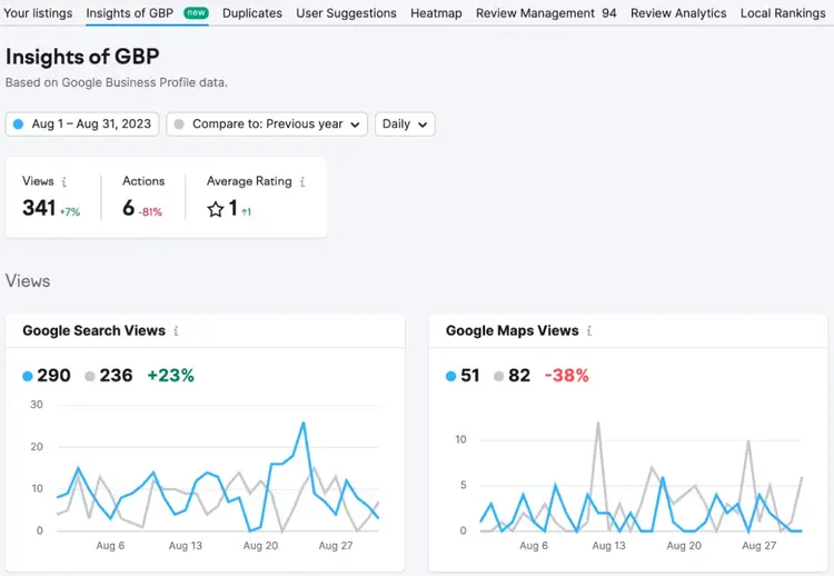 GBP metrics from Semrush Local.