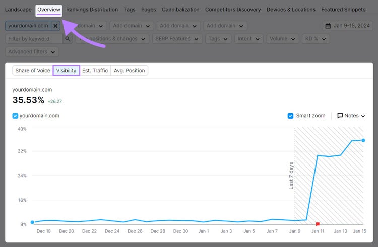 "Visibility" graph shown under "Overview" tab in Position Tracking tool