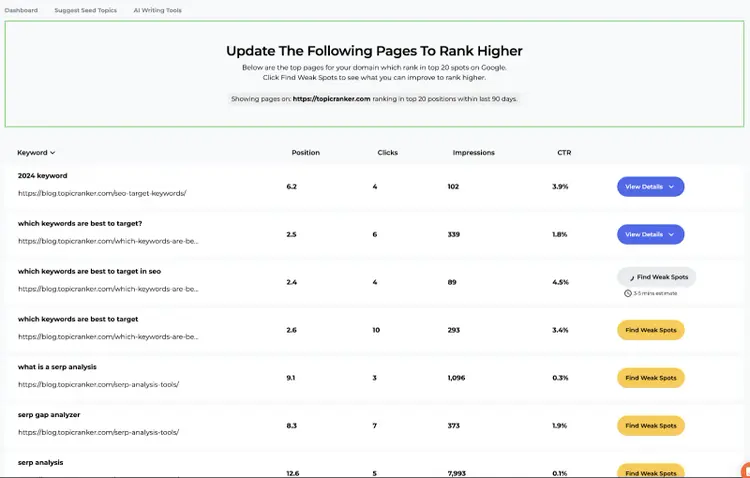 pages to update shown by SERP Gap Analyzer