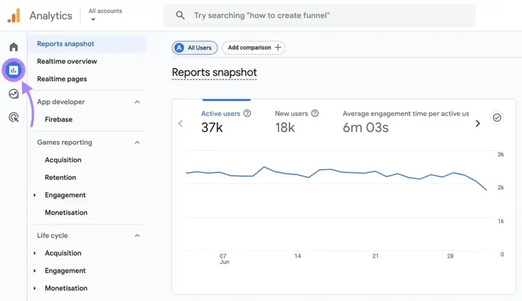 The “Reports” button highlighted in the left sidebar on Google Analytics.